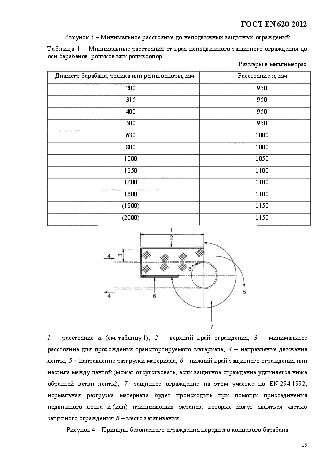 ГОСТ EN 620-2012