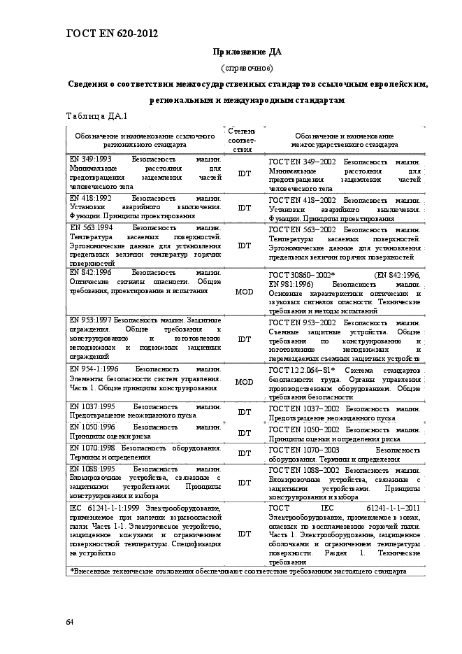 ГОСТ EN 620-2012