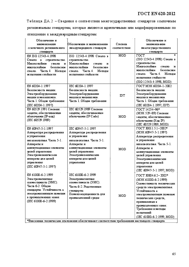 ГОСТ EN 620-2012