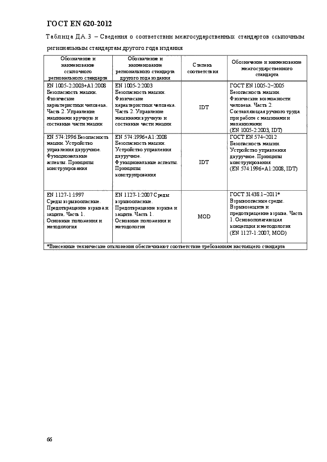 ГОСТ EN 620-2012