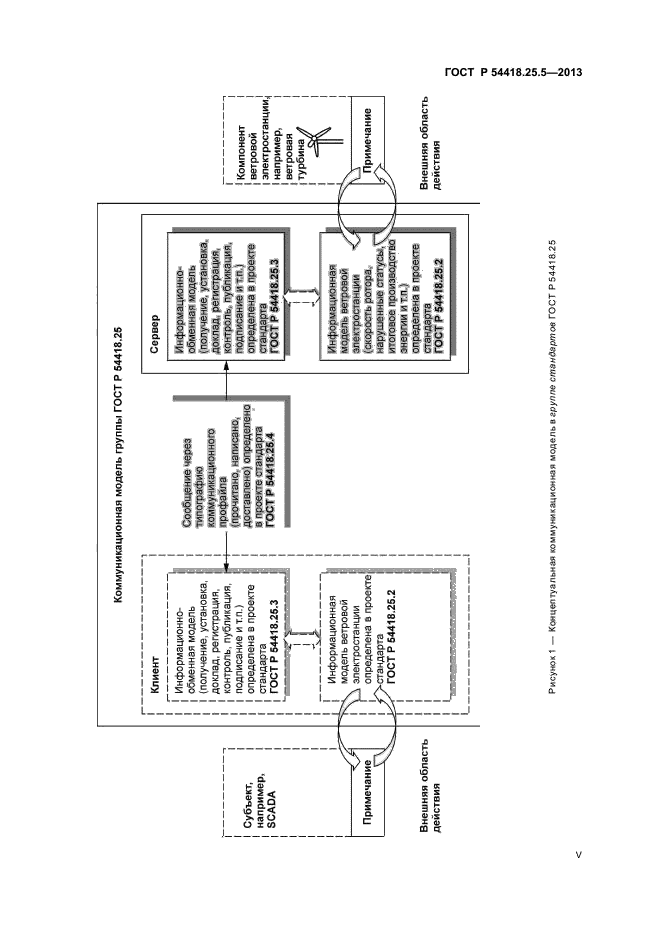 ГОСТ Р 54418.25.5-2013