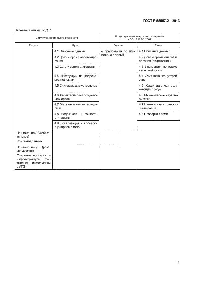 ГОСТ Р 55557.2-2013