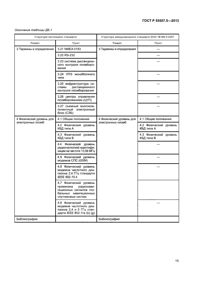 ГОСТ Р 55557.5-2013