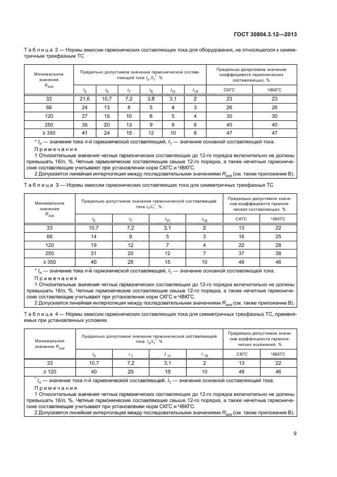 ГОСТ 30804.3.12-2013