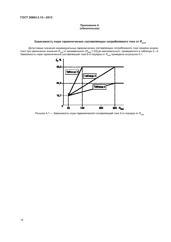 ГОСТ 30804.3.12-2013