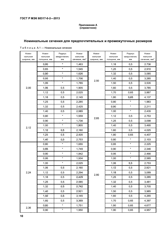 ГОСТ Р МЭК 60317-0-2-2013