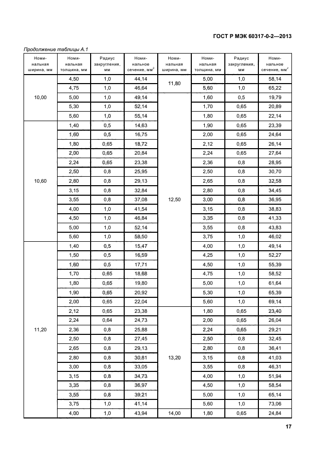 ГОСТ Р МЭК 60317-0-2-2013