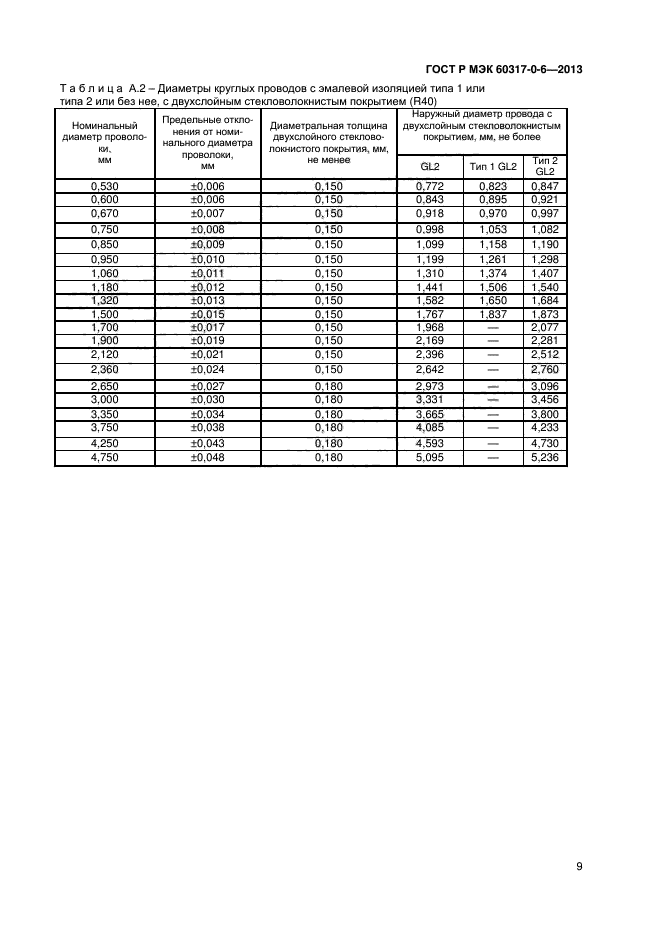 ГОСТ Р МЭК 60317-0-6-2013