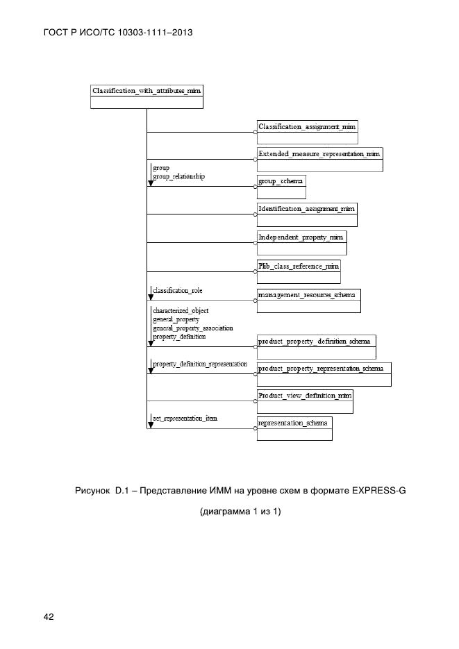 ГОСТ Р ИСО/ТС 10303-1111-2013