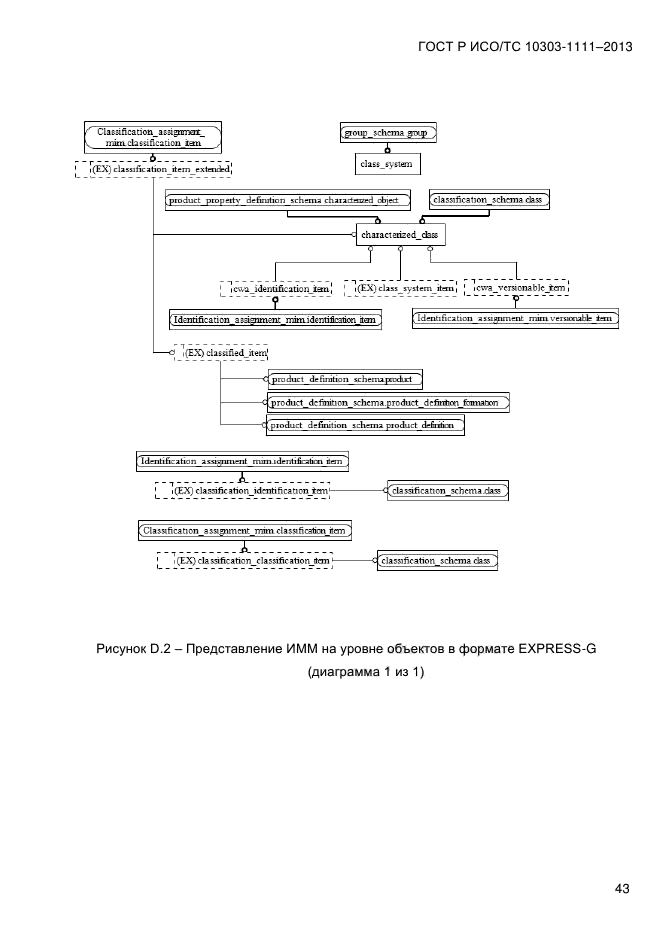 ГОСТ Р ИСО/ТС 10303-1111-2013