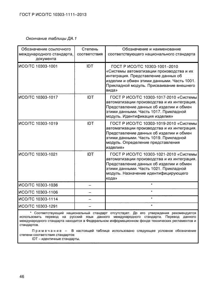 ГОСТ Р ИСО/ТС 10303-1111-2013