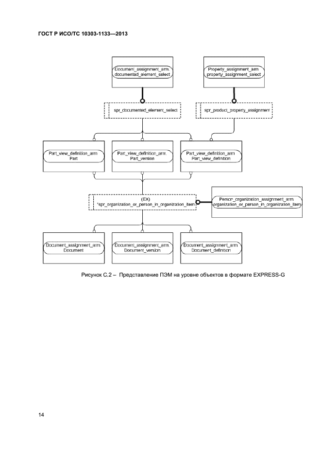 ГОСТ Р ИСО/ТС 10303-1133-2013