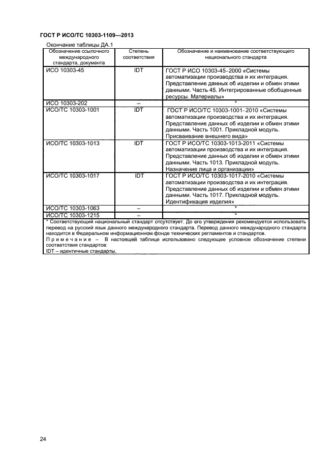 ГОСТ Р ИСО/ТС 10303-1109-2013