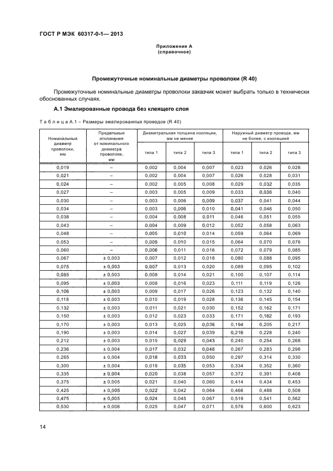 ГОСТ Р МЭК 60317-0-1-2013