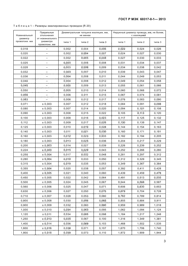 ГОСТ Р МЭК 60317-0-1-2013