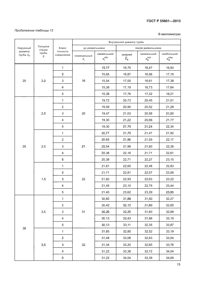 ГОСТ Р 55601-2013