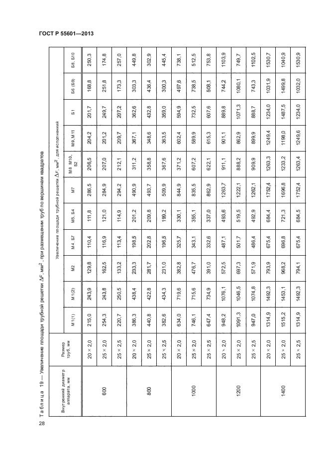 ГОСТ Р 55601-2013