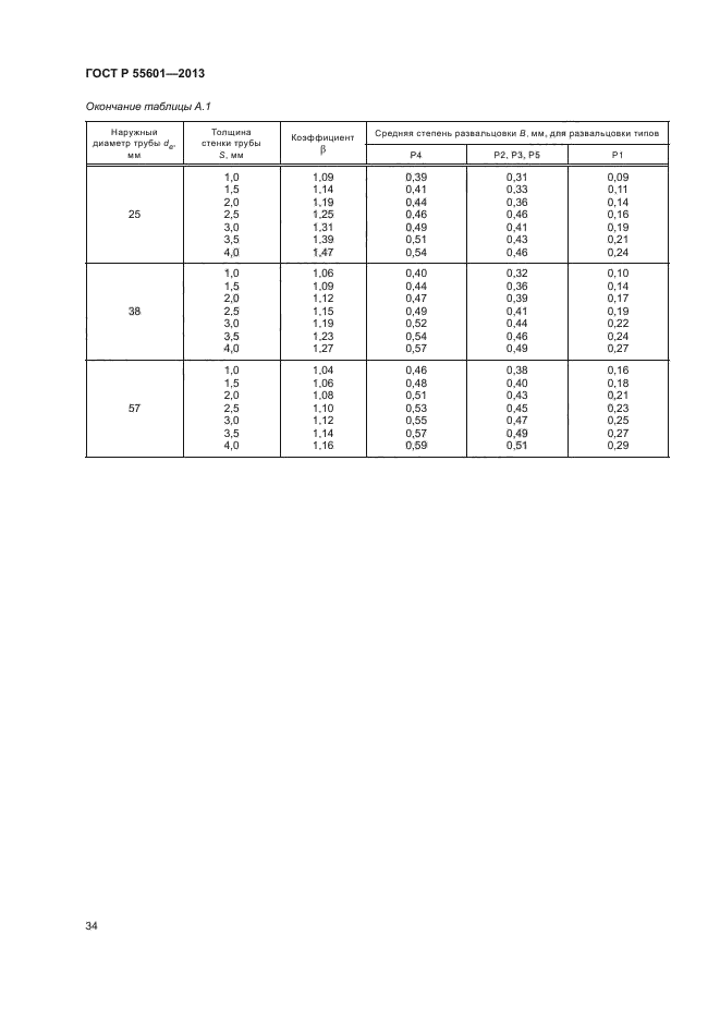 ГОСТ Р 55601-2013