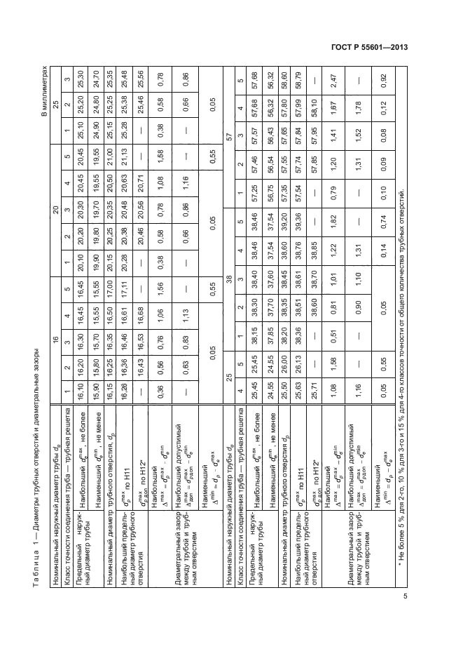 ГОСТ Р 55601-2013