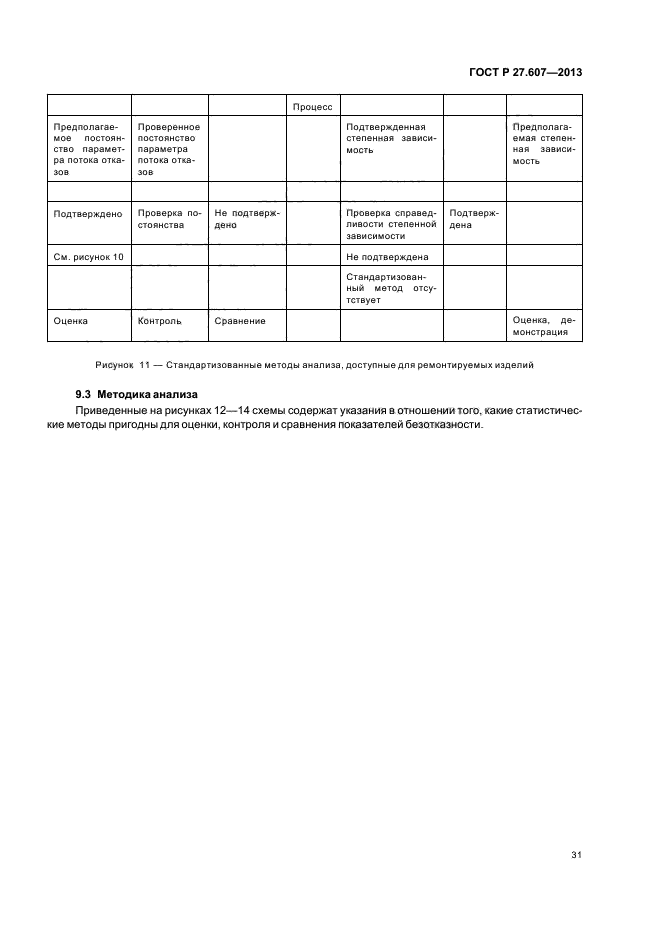 ГОСТ Р 27.607-2013