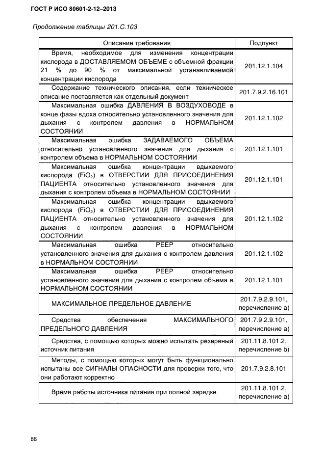 ГОСТ Р ИСО 80601-2-12-2013