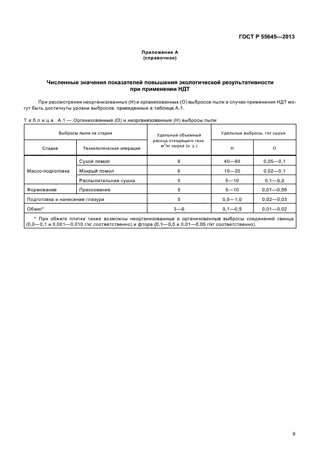 ГОСТ Р 55645-2013