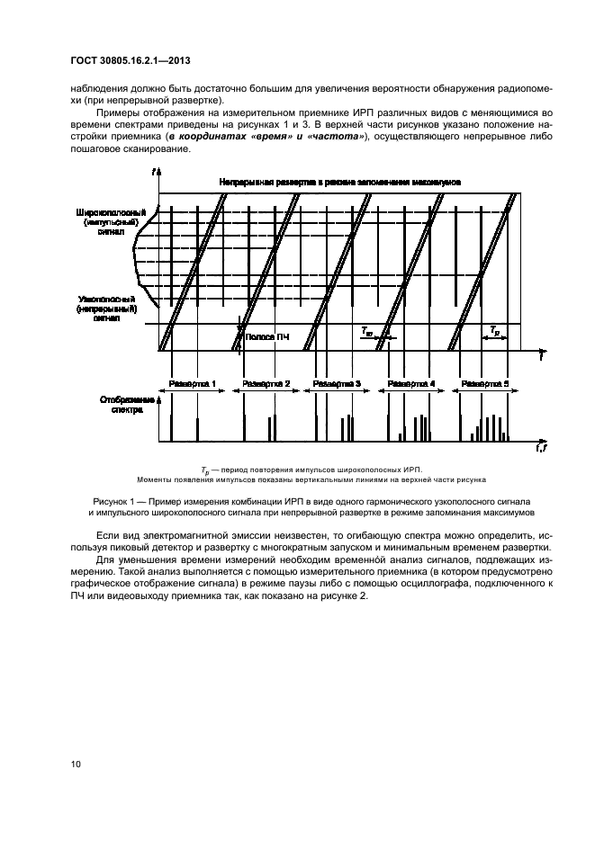 ГОСТ 30805.16.2.1-2013
