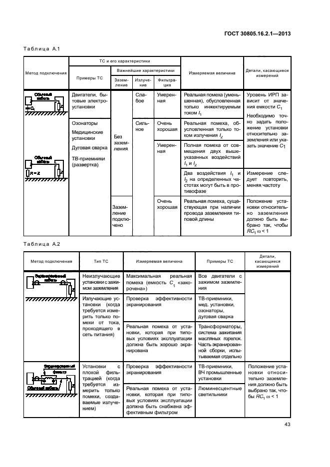 ГОСТ 30805.16.2.1-2013