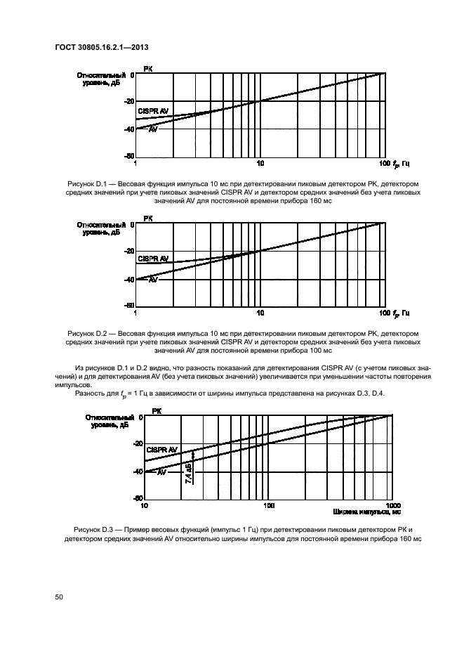 ГОСТ 30805.16.2.1-2013