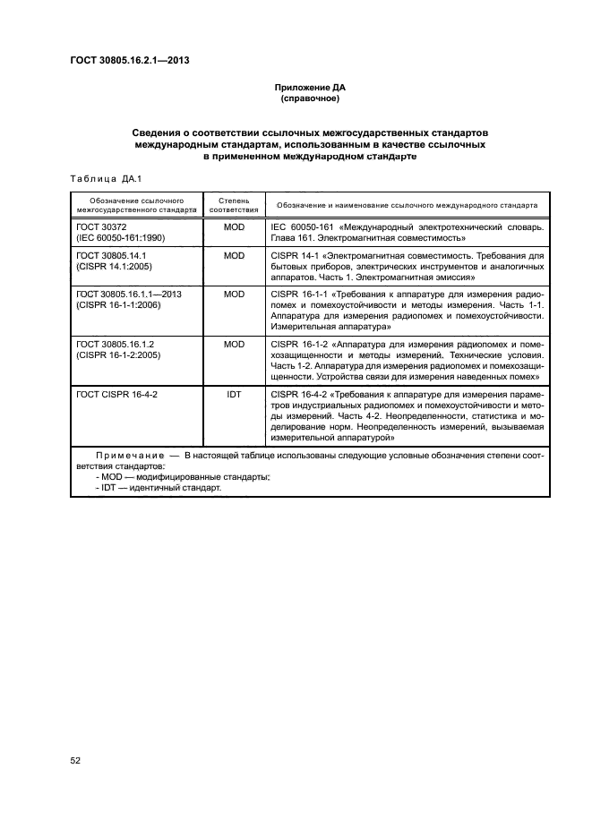 ГОСТ 30805.16.2.1-2013