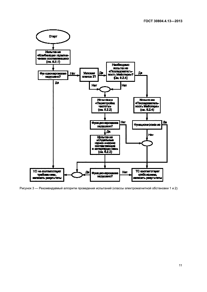 ГОСТ 30804.4.13-2013