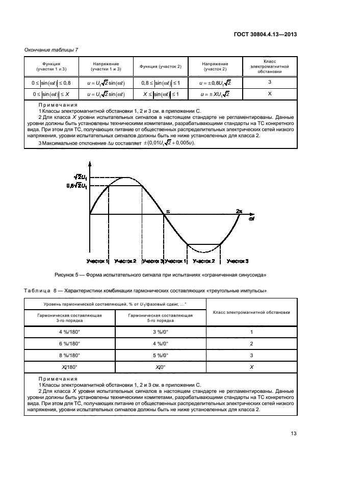 ГОСТ 30804.4.13-2013