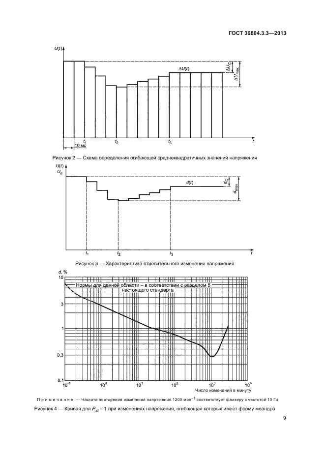 ГОСТ 30804.3.3-2013