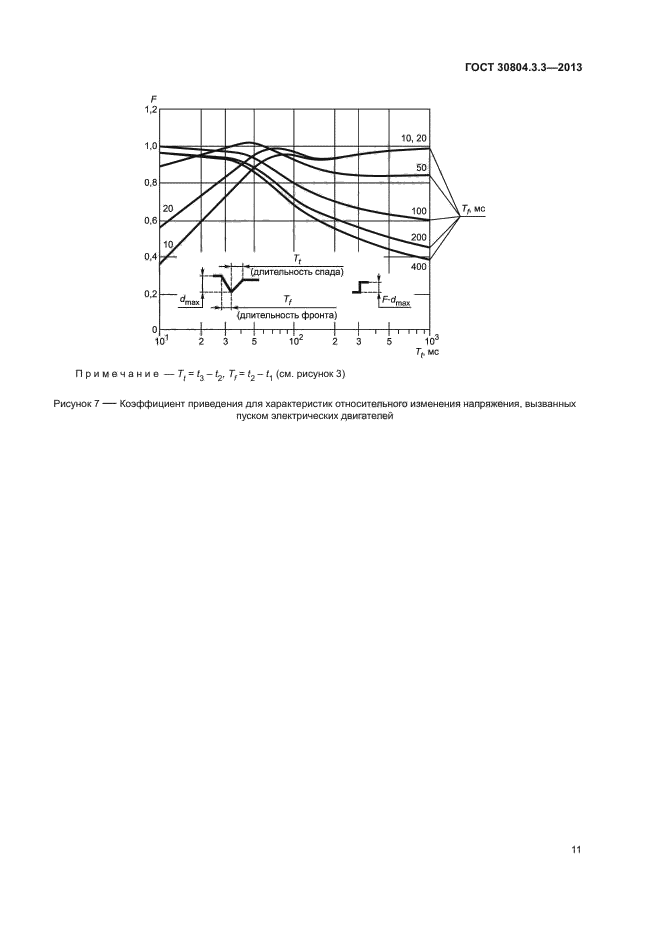 ГОСТ 30804.3.3-2013
