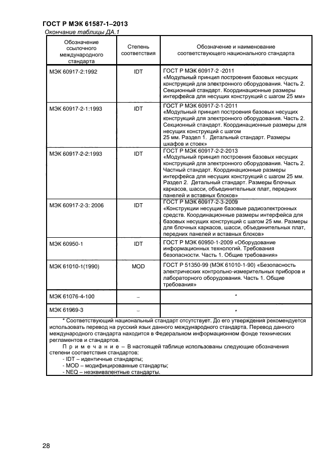 ГОСТ Р МЭК 61587-1-2013