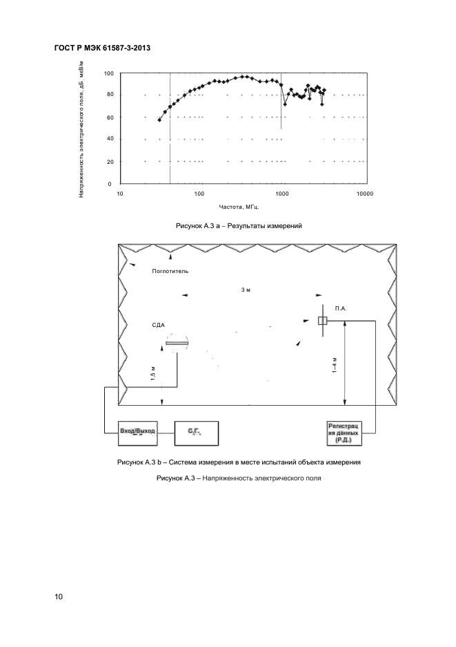 ГОСТ Р МЭК 61587-3-2013