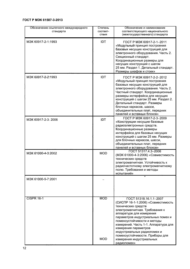 ГОСТ Р МЭК 61587-3-2013