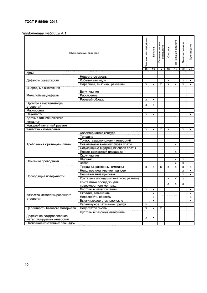 ГОСТ Р 55490-2013