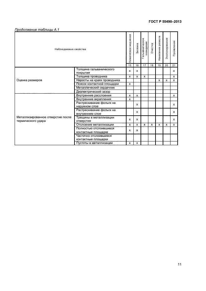 ГОСТ Р 55490-2013