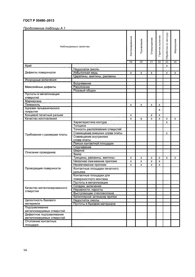 ГОСТ Р 55490-2013