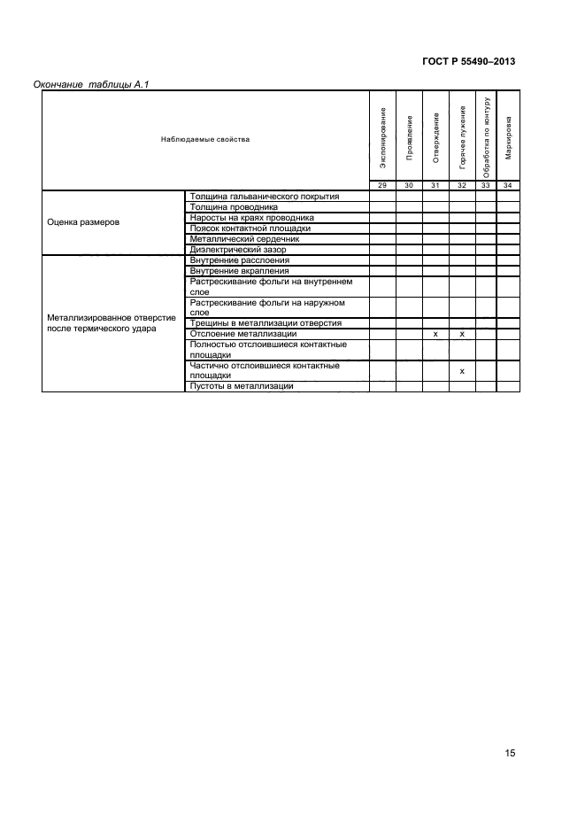 ГОСТ Р 55490-2013