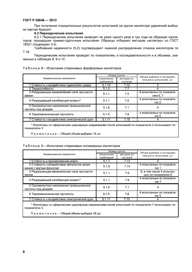 ГОСТ Р 55648-2013