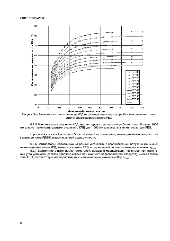ГОСТ 31961-2012