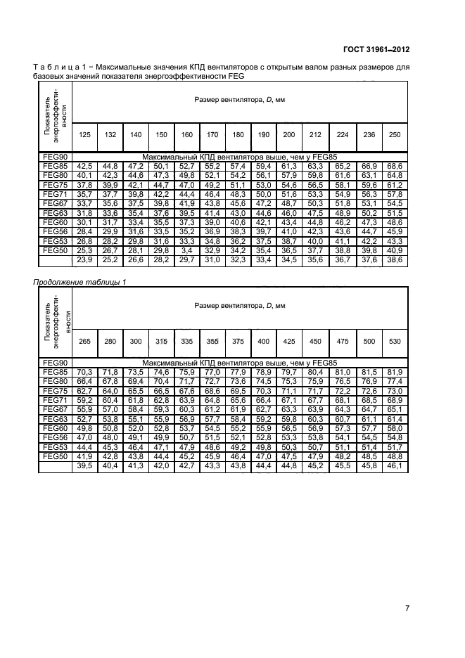 ГОСТ 31961-2012