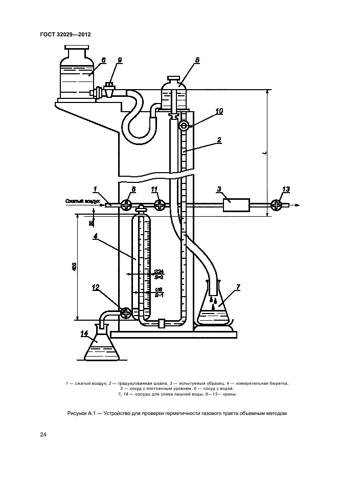 ГОСТ 32029-2012