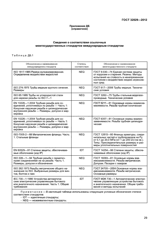 ГОСТ 32029-2012