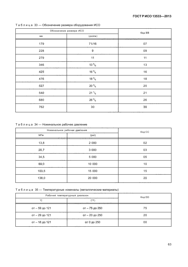 ГОСТ Р ИСО 13533-2013