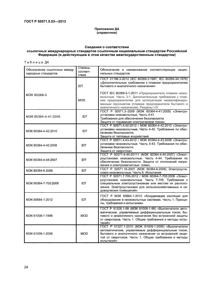 ГОСТ Р 50571.5.53-2013