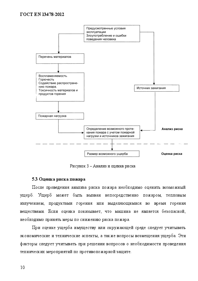 ГОСТ EN 13478-2012