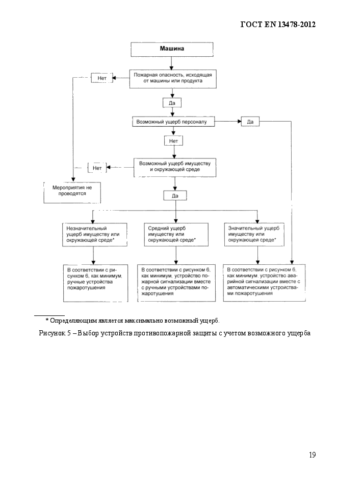 ГОСТ EN 13478-2012